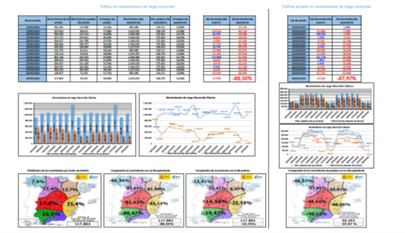 Datos DGT