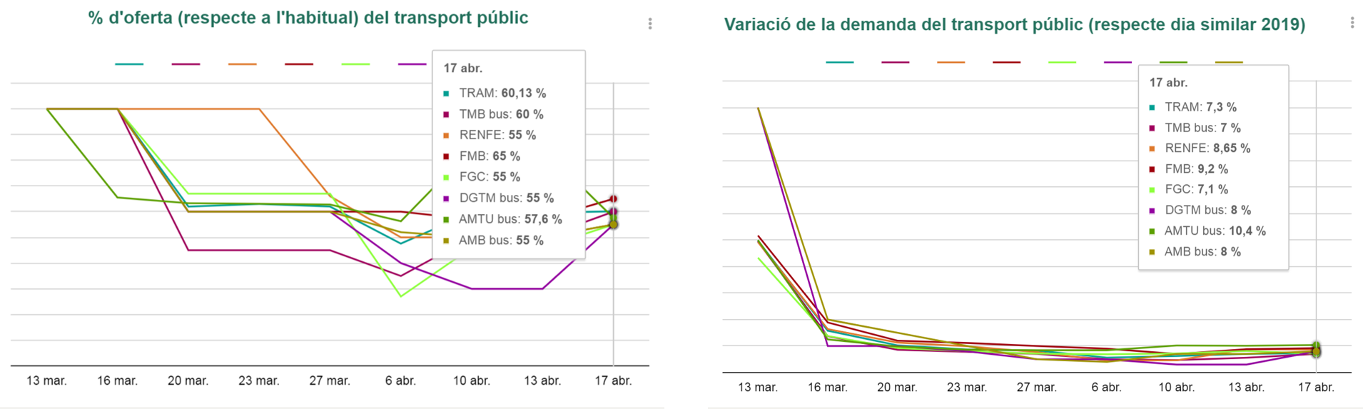 Datos ATM
