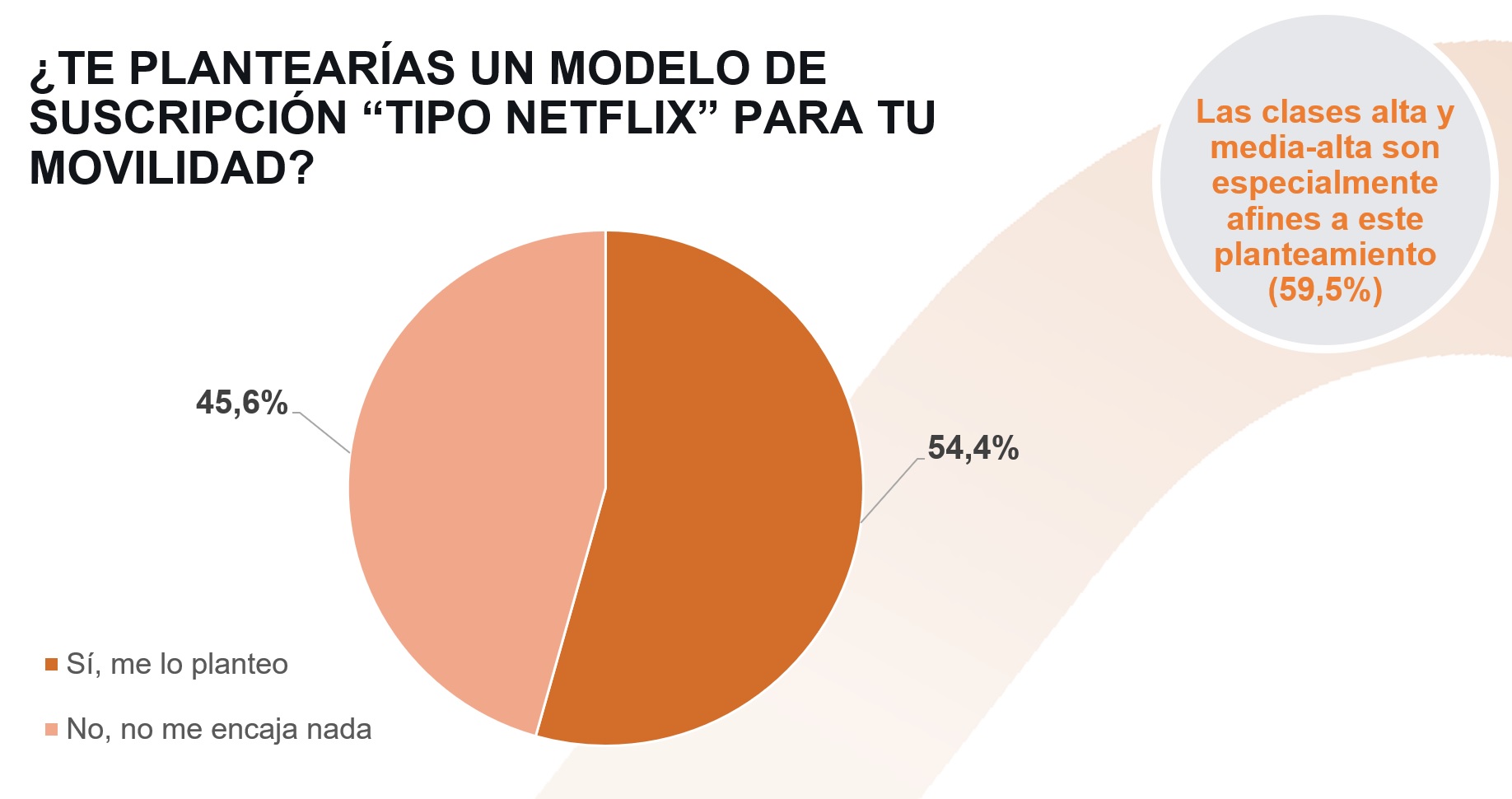 Estudio_movilidad_futuro_02_800